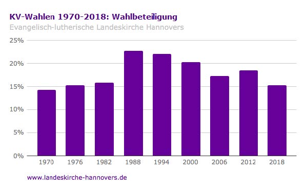 Wahlbeteiligung